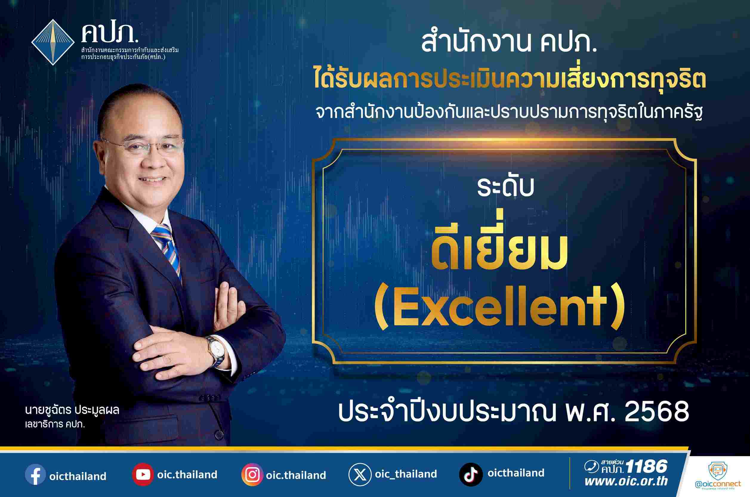 สำนักงาน คปภ. ได้รับผลการประเมินความเสี่ยงการทุจริต ระดับ “ดีเยี่ยม (Excellent)”