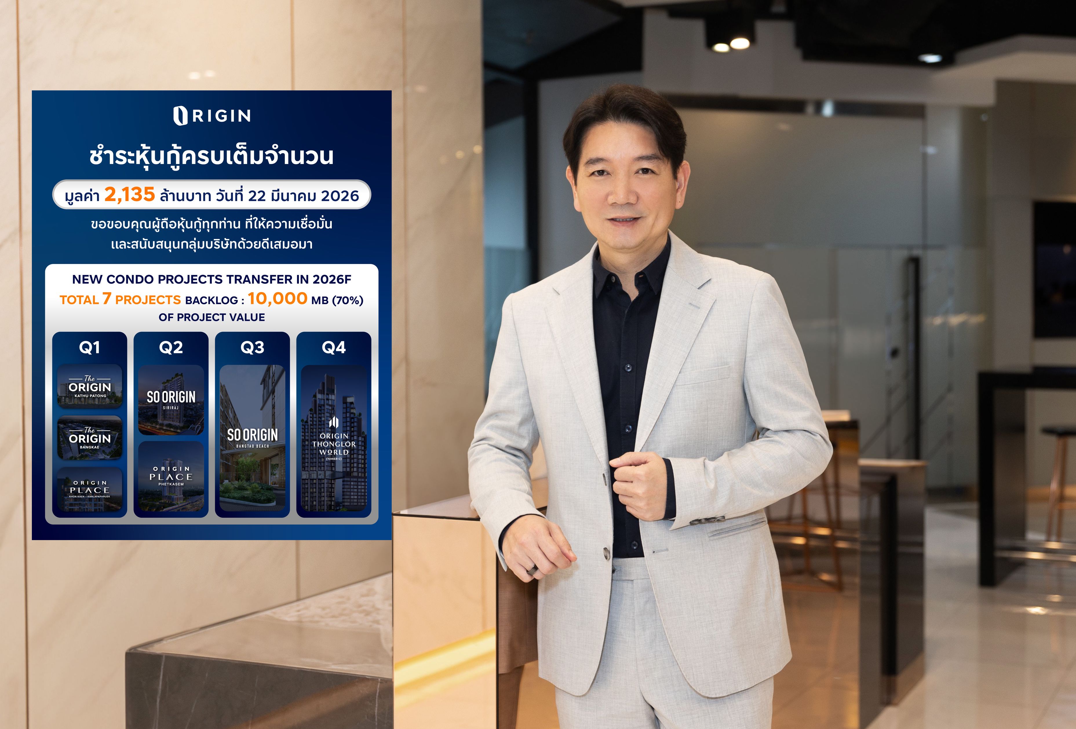 ORI จ่ายคืนหุ้นกู้ครบเต็มจำนวน 2,135 ล้านบาท ตามกำหนด สะท้อนวินัยทางการเงิน