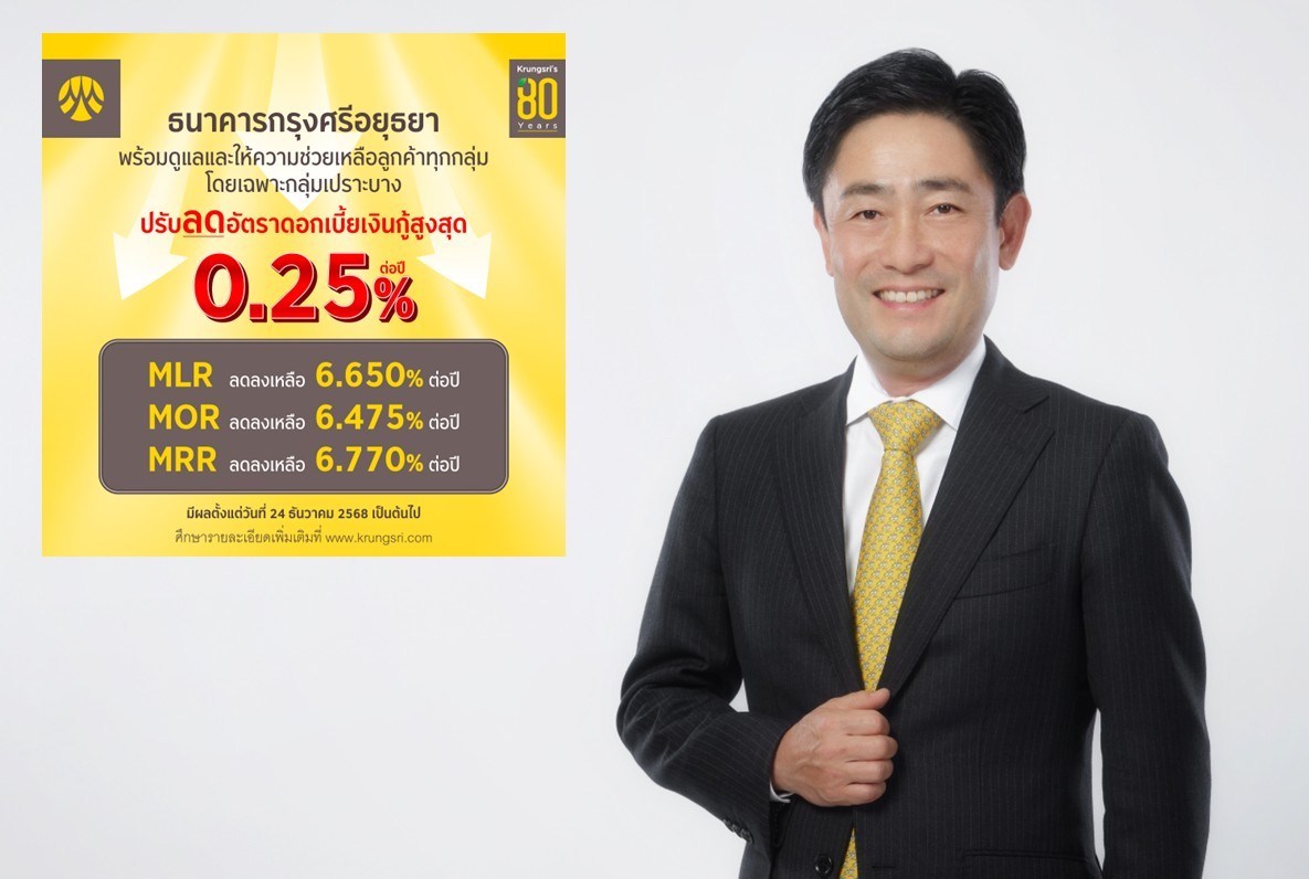กรุงศรี ประกาศปรับลดดอกเบี้ยเงินกู้สูงสุด 0.25% ต่อปี มีผล 24 ธ.ค. 68