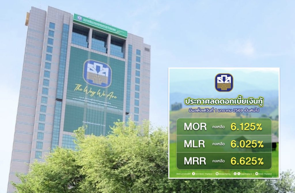 ธ.ก.ส. ประกาศลดอัตราดอกเบี้ยเงินกู้ สูงสุดร้อยละ 0.25 ต่อปี