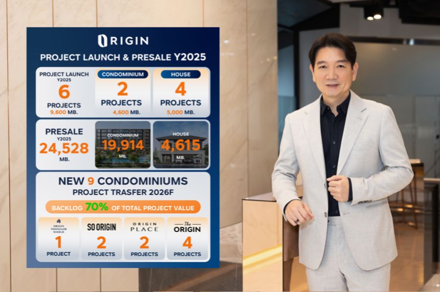 ออริจิ้น โชว์ยอดขายบ้าน-คอนโดฯ ปี68 กว่า 2.45 หมื่นล. ปี69 จ่อโอนเพิ่มอีก 9 โครงการ