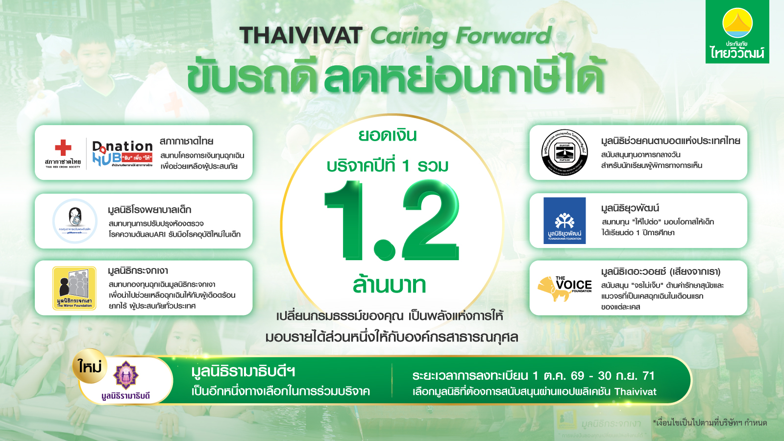 ประกันภัยไทยวิวัฒน์ขยายโครงการ “Thaivivat Caring Forward” ถึงปี 2571