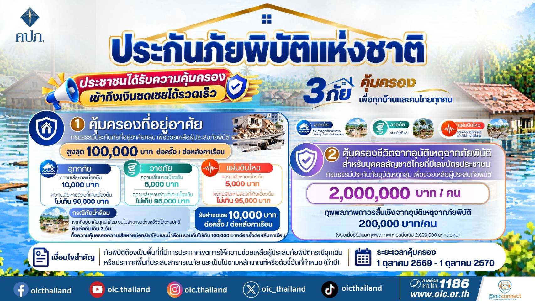 สำนักงาน คปภ. เผยขั้นตอนการแจ้งเคลม “ประกันภัยพิบัติแห่งชาติ”