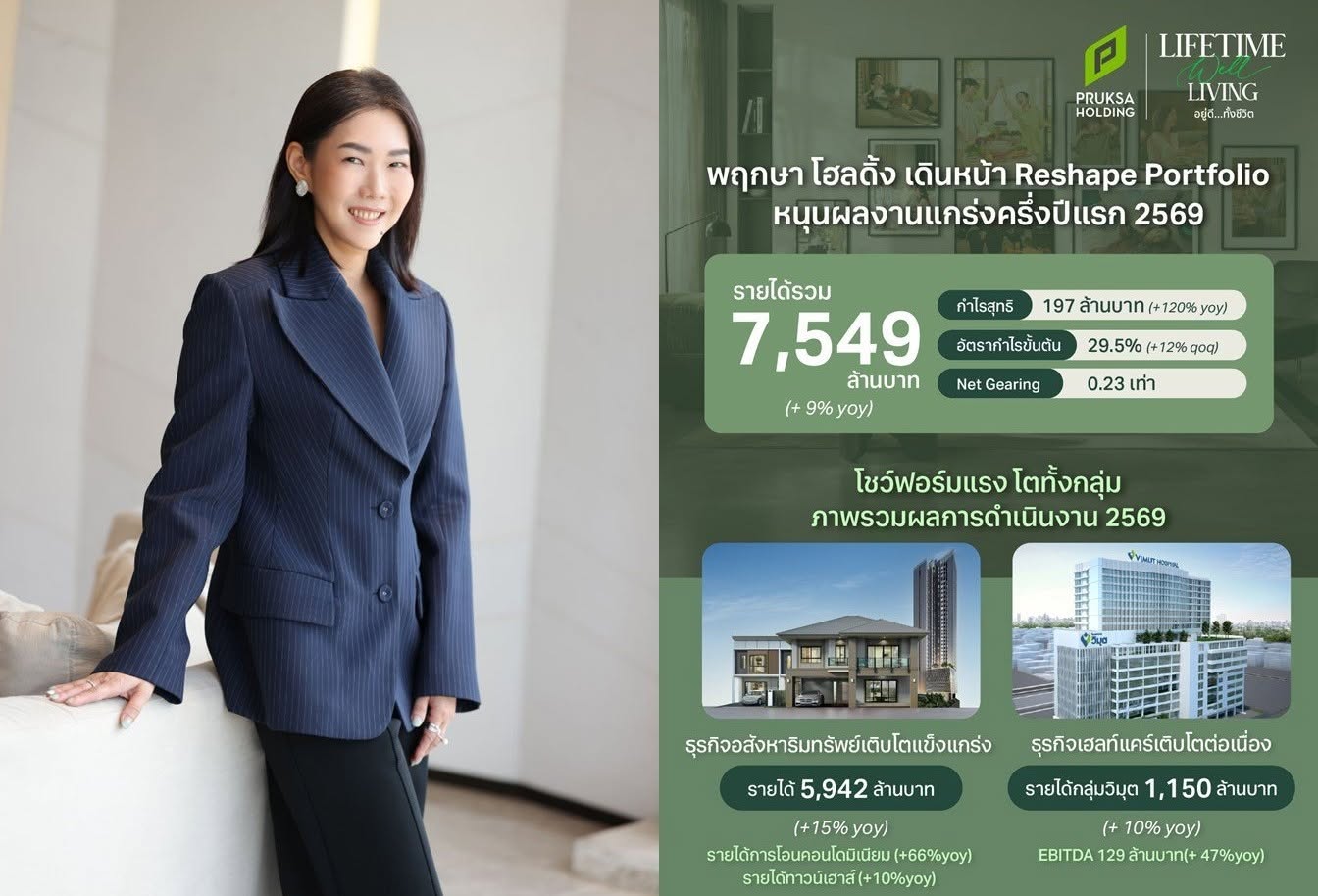 พฤกษา โฮลดิ้ง ครึ่งปีแรก 2569 รายได้รวมโต 9% กำไรสุทธิพุ่ง 120%