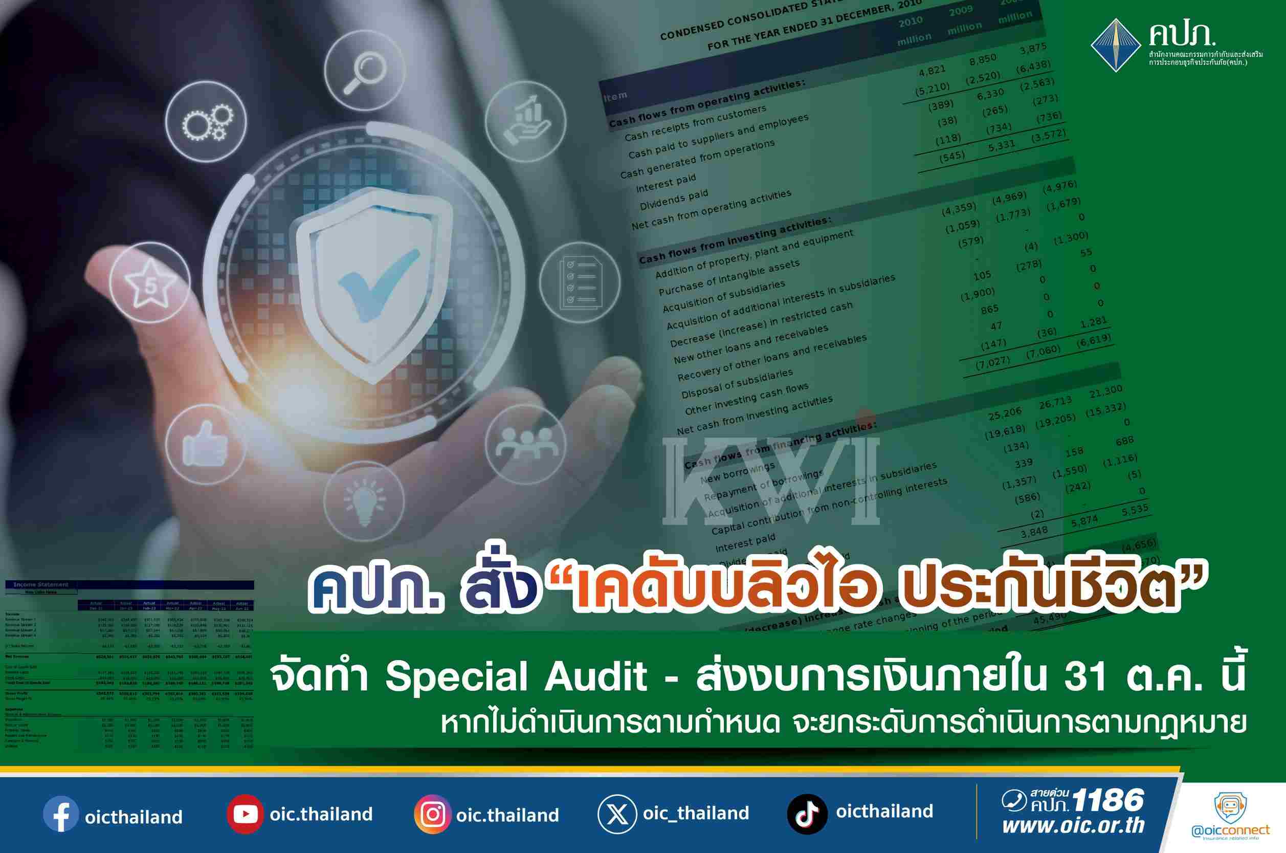 คปภ. สั่ง “เคดับบลิวไอ ประกันชีวิต” จัดทำ Special Audit - ส่งงบการเงินภายใน 31 ต.ค. นี้