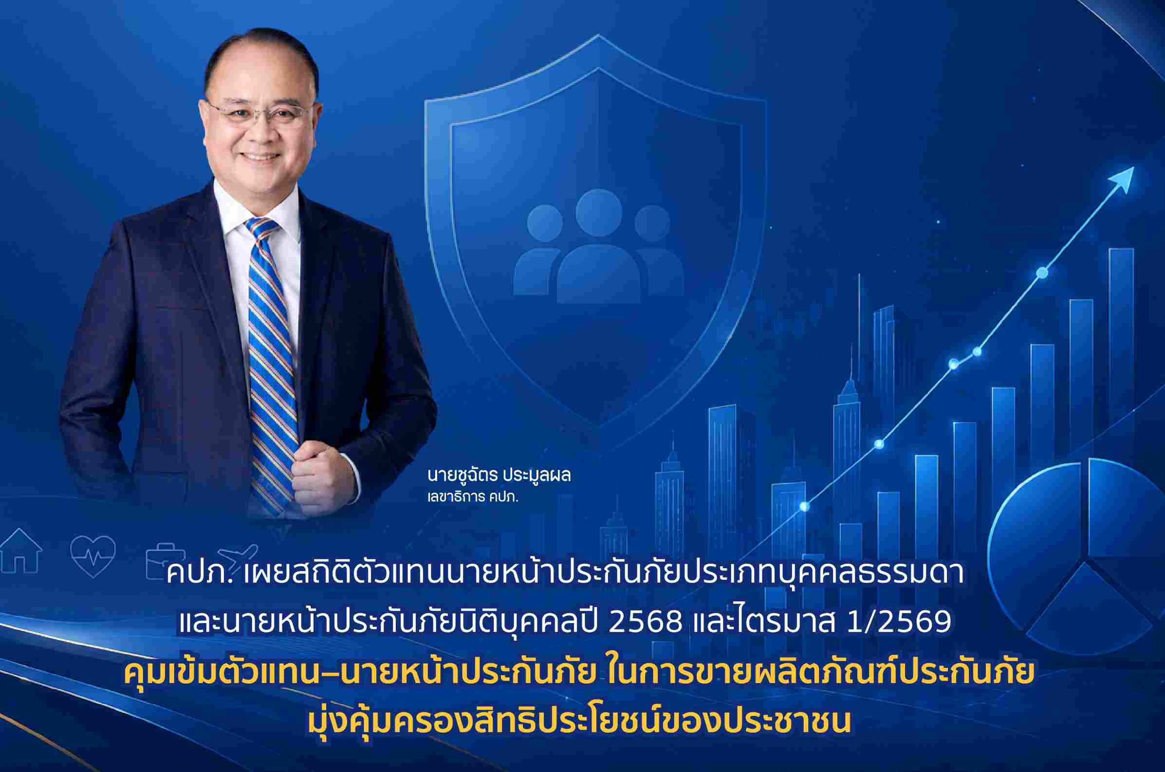 คปภ. เผยสถิติตัวแทนนายหน้าประกันภัยบุคคลธรรมดา-นิติบุคคล