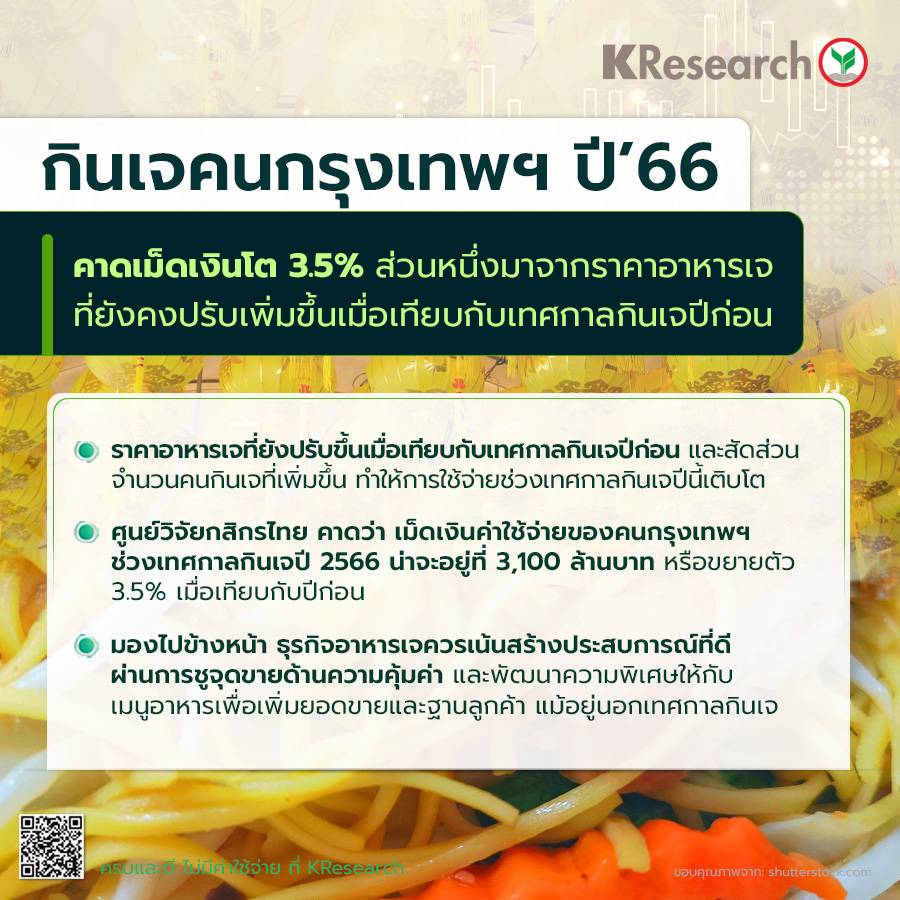 กินเจคนกรุงเทพฯ ปี’66 คาดเม็ดเงินโต 3.5%
