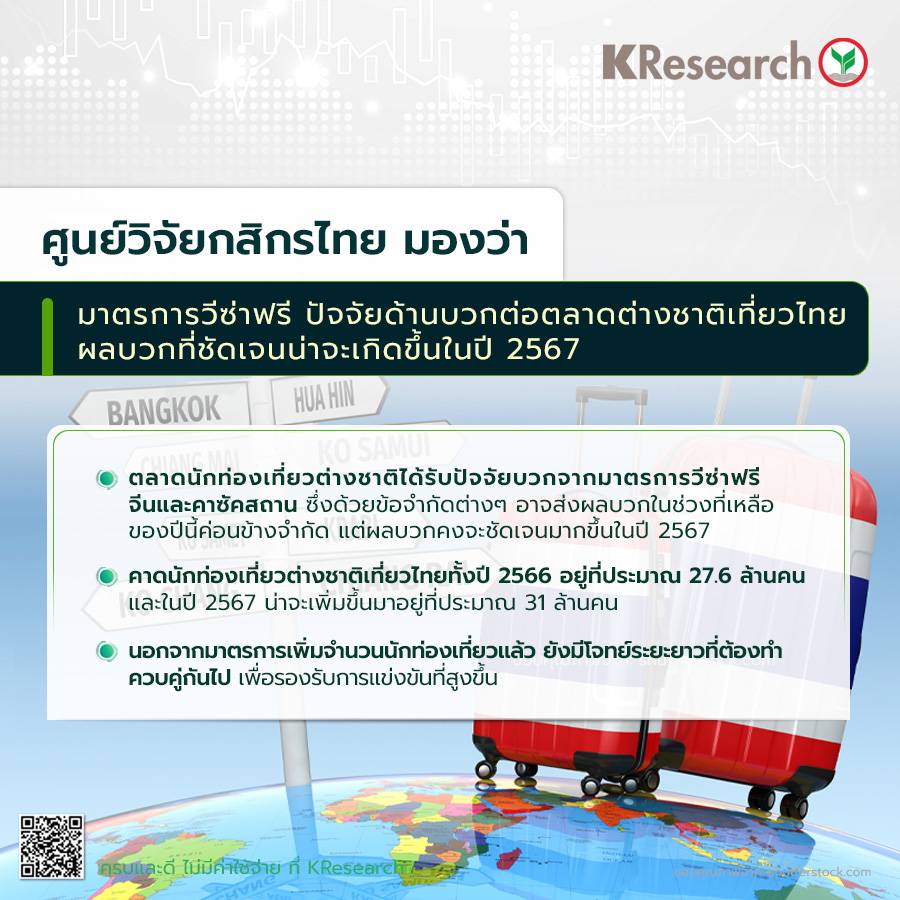 มาตรการวีซ่าฟรี ปัจจัยด้านบวกต่อตลาดต่างชาติเที่ยวไทย