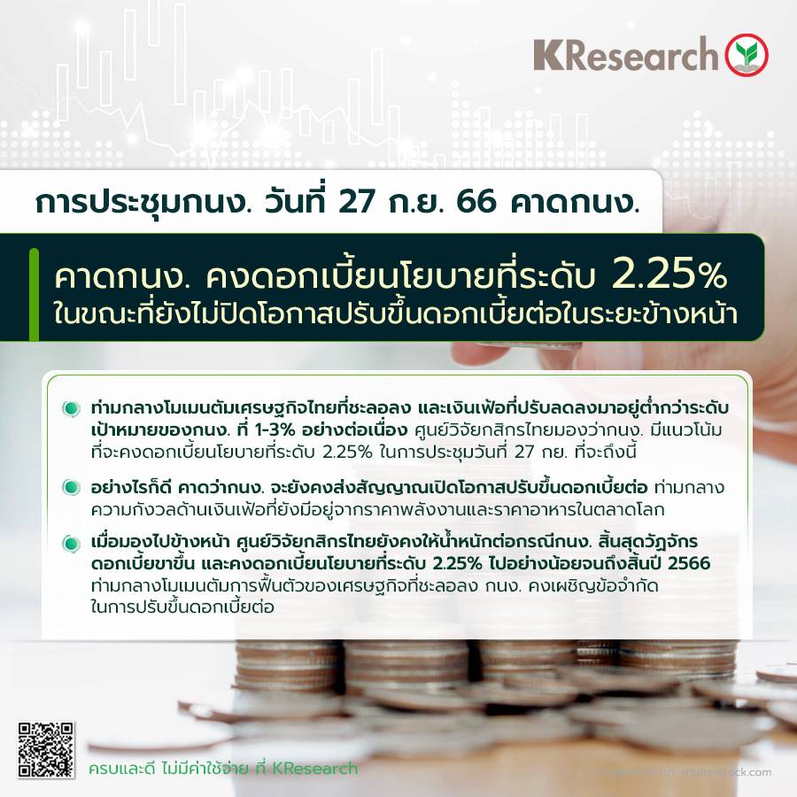 การประชุมกนง. วันที่ 27 ก.ย. 66 คาดกนง. คงดอกเบี้ยนโยบายที่ระดับ 2.25%