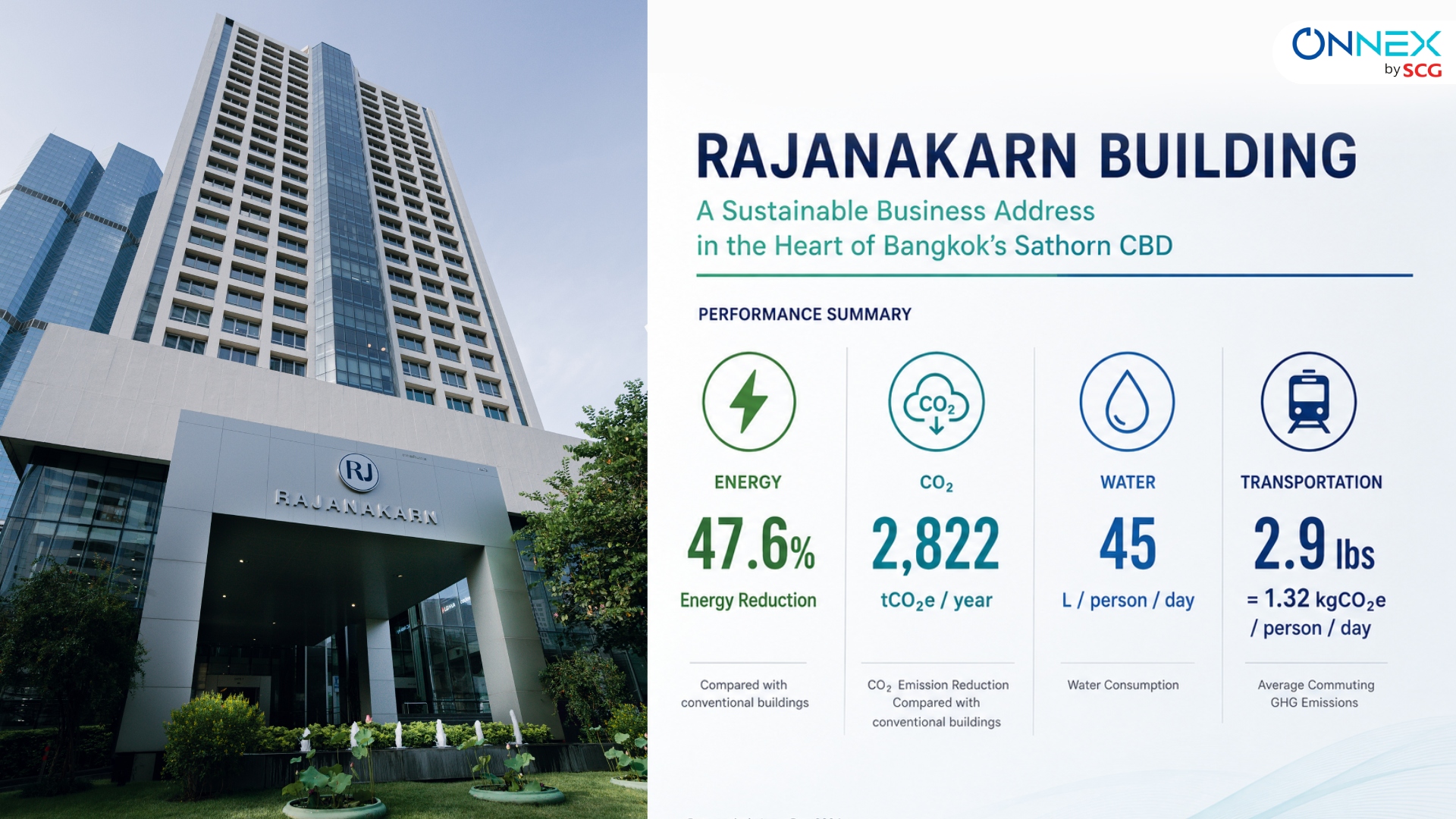 อาคารรัจนาการ จับมือ ONNEX by SCG คว้า LEED Platinum ต่อยอดความสำเร็จจาก LEED Gold