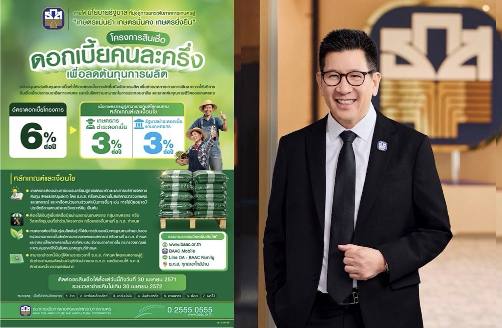 บอร์ด ธ.ก.ส. เห็นชอบเดินหน้าโครงการสินเชื่อดอกเบี้ยคนละครึ่ง วงเงิน 3 หมื่นล.