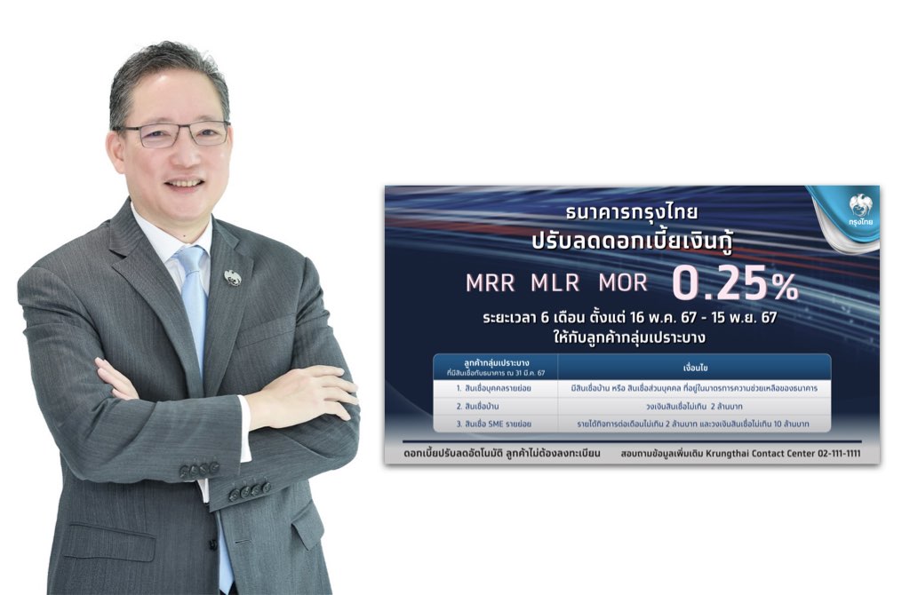 'กรุงไทย'ขานรับมาตรการภาครัฐ ปรับลดดอกเบี้ยเงินกู้ MRR MLR และ MOR 0.25%