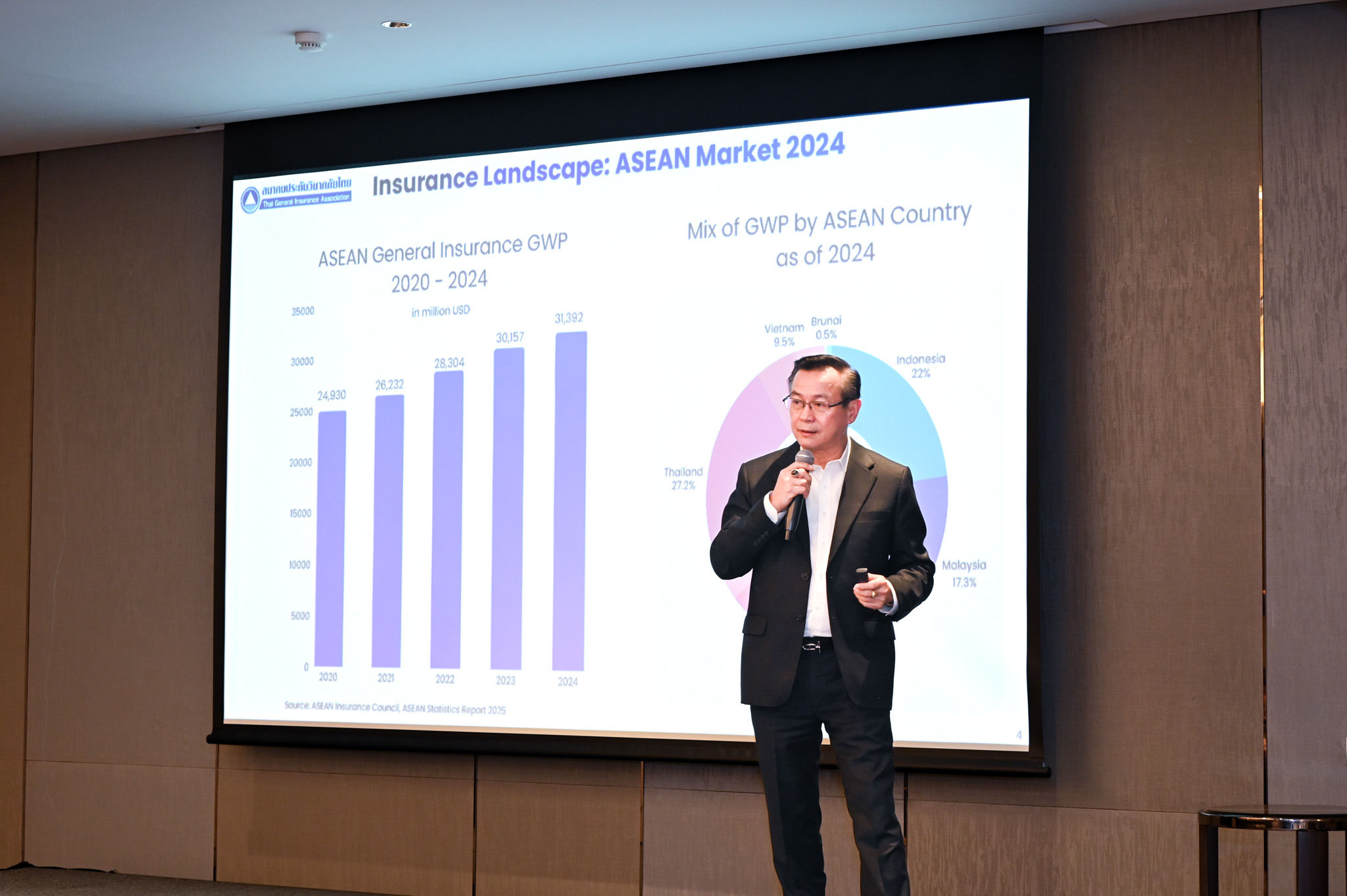 นายกสมาคมประกันวินาศภัยไทย บรรยายพิเศษในหลักสูตร PRIME