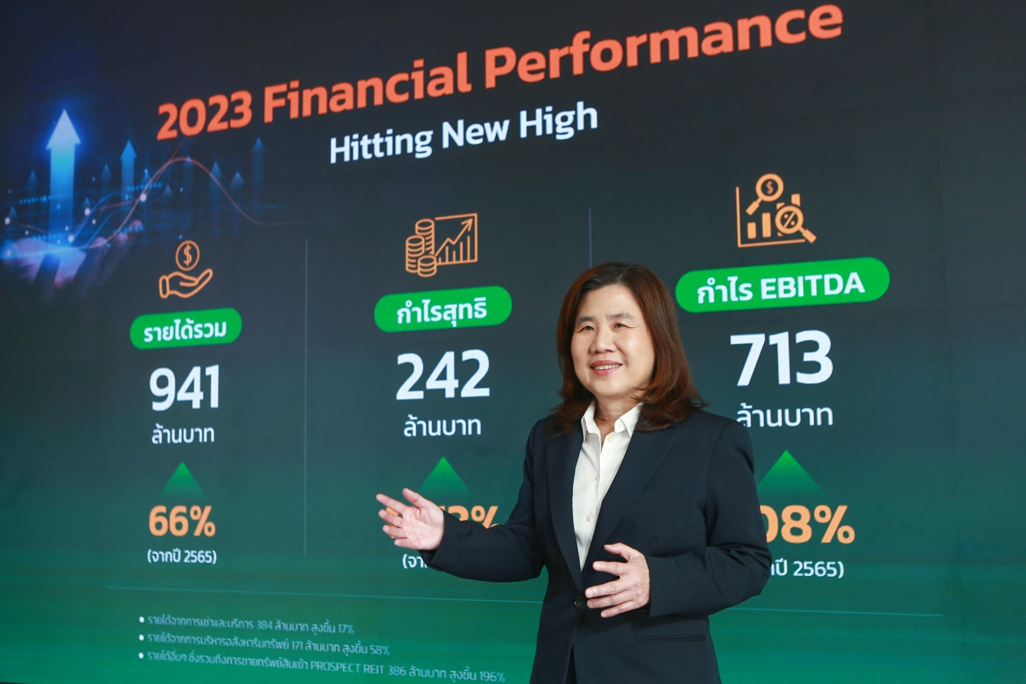 พรอสเพค ดีเวลลอปเมนท์ ปี 67 เปิด 2 โครงการใหม่ จ่อขายทรัพย์สินเข้ากอง REIT อีก 3  พันล.
